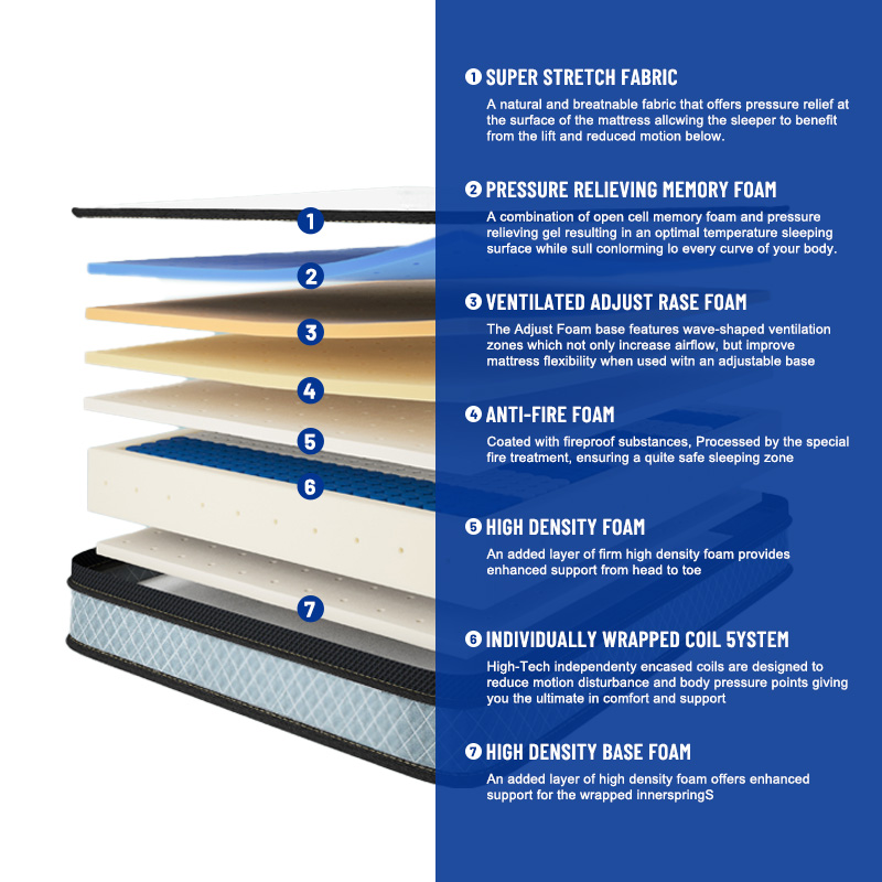 Matelas hybride de luxe europé - Memory Foam Mattress In A Box Queen avis et prix