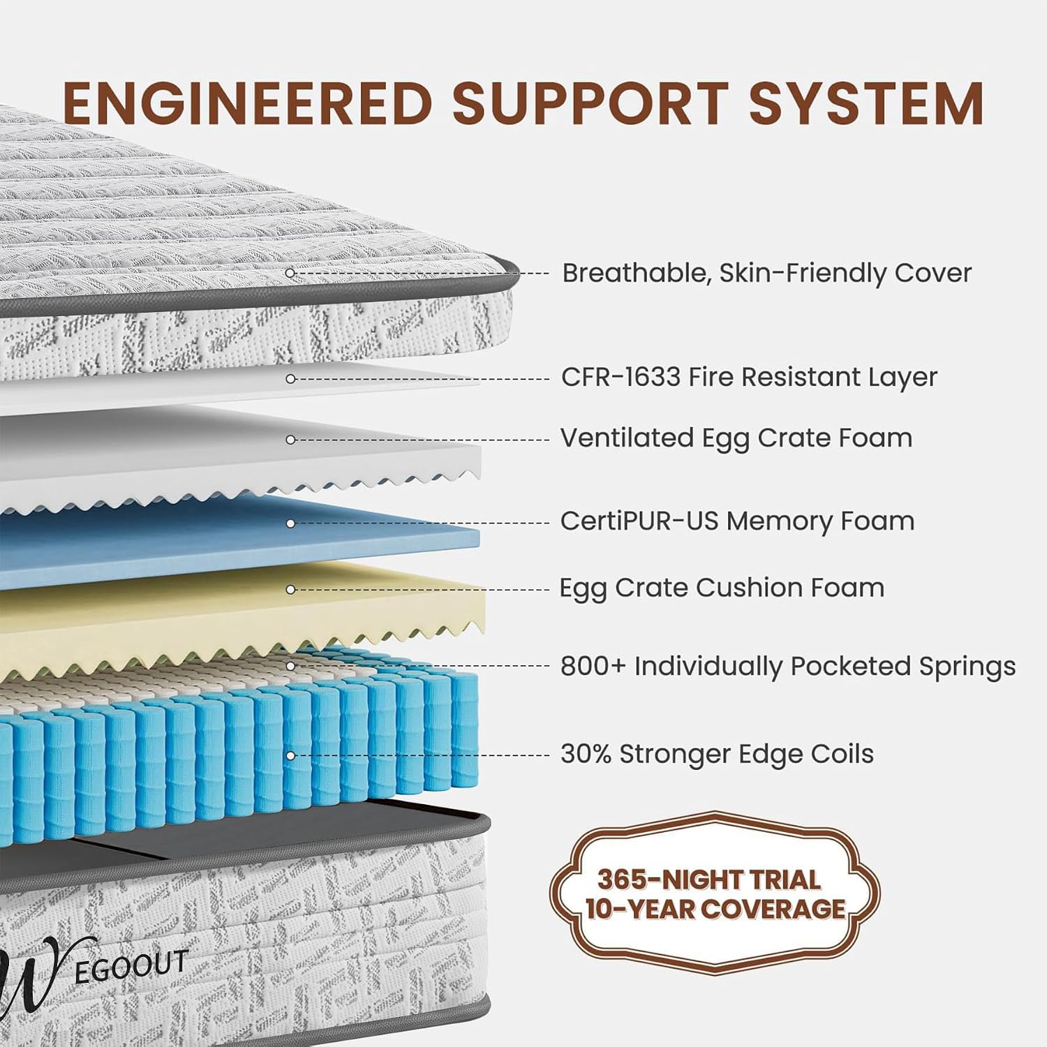 Matelas Queen Size 12 pouces,  - Memory Foam Mattress In A Box Queen avis et prix
